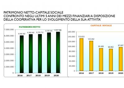 BilancioSociale_2020.1