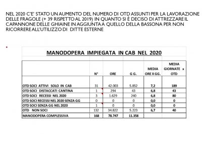 BilancioSociale_2020.6